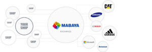 Mabaya sponsored products ad network for ecommerce