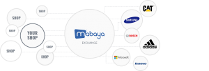 Mabaya sponsored products ad network for ecommerce