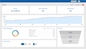 Mabaya sponsored product platform back office