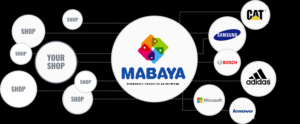 Mabaya sponsored products ad network for ecommerce