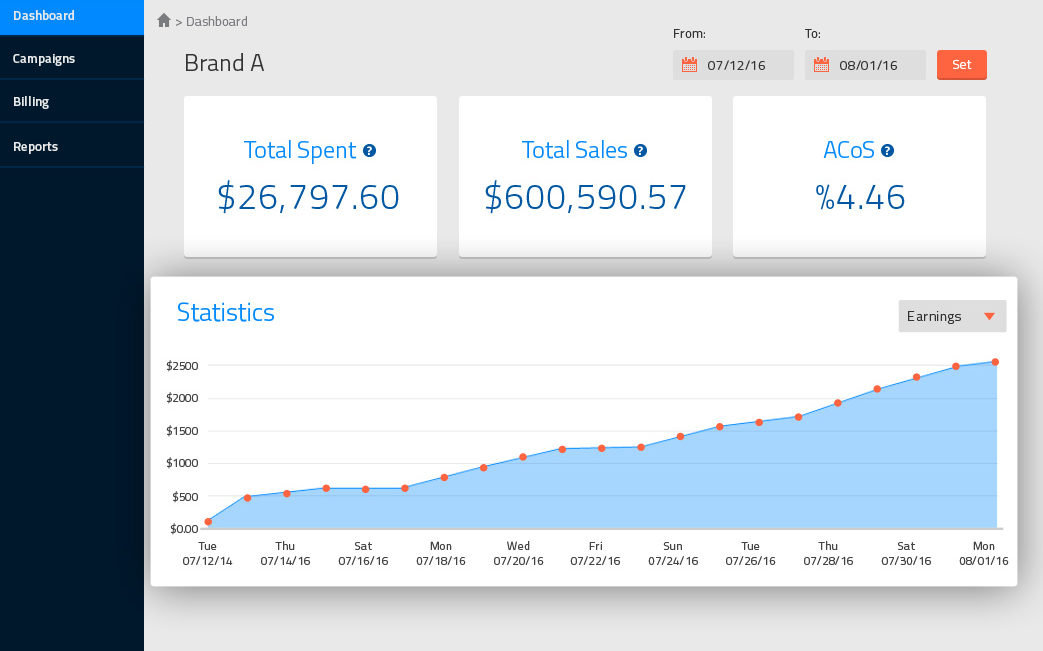 dashboard for retailers - Mabaya Sponsored Product ads platform