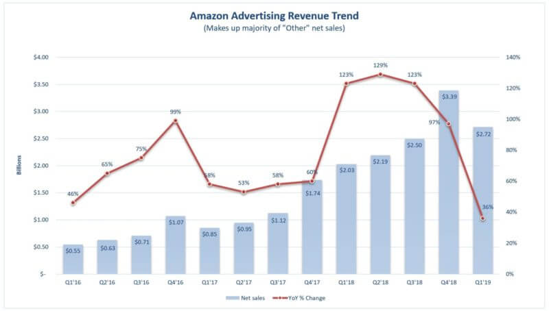 Source: marketingland.com