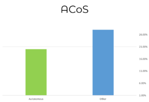 ACoS